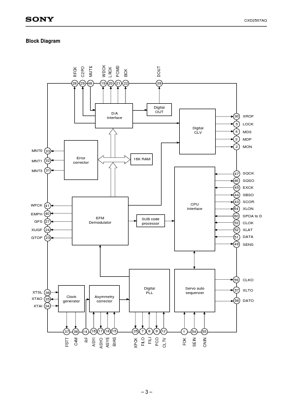 CXD2507AQ