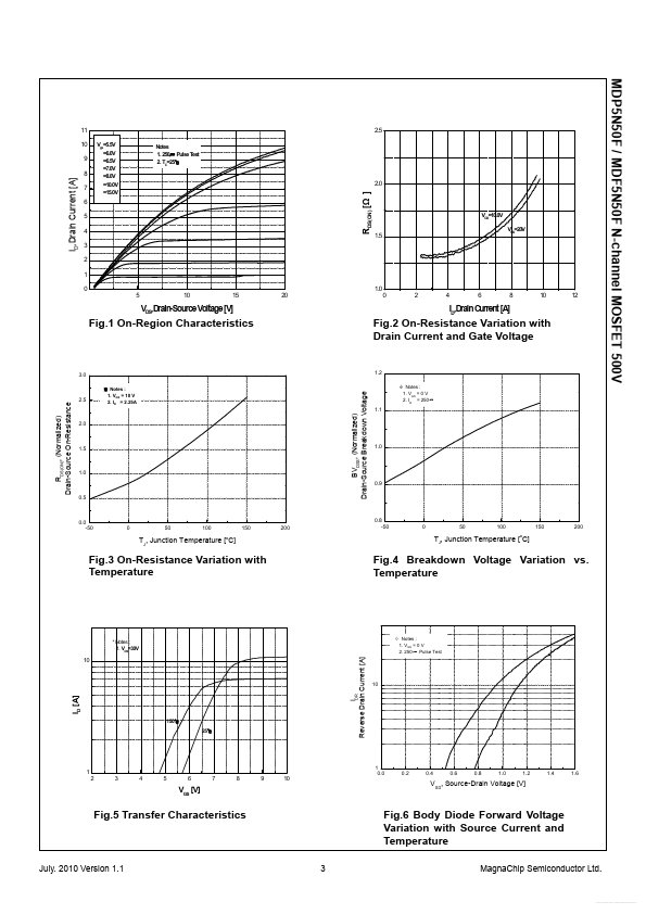 MDP5N50F