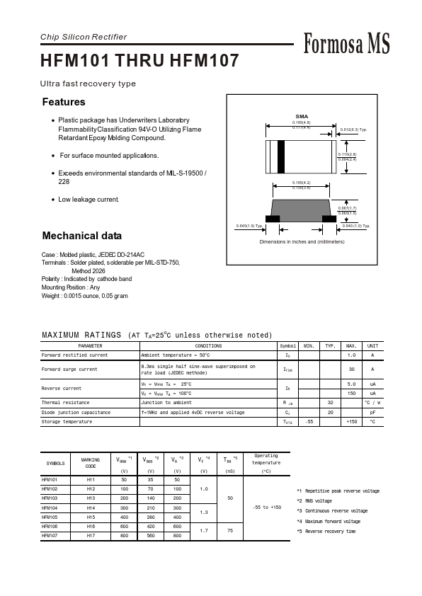 HFM106