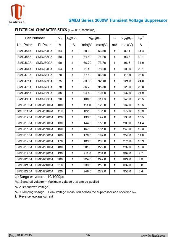 SMDJ160A