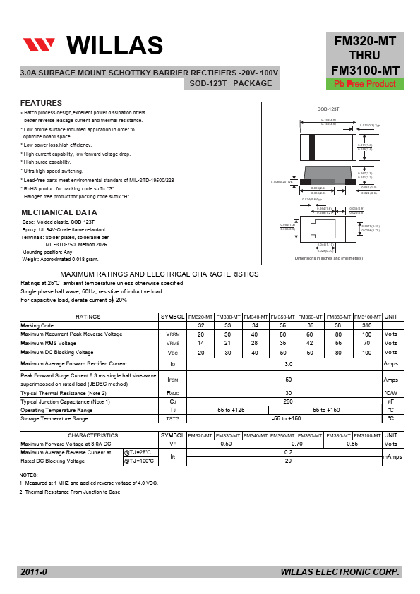 FM360-MT