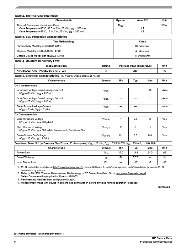 MRFE6S8046GNR1