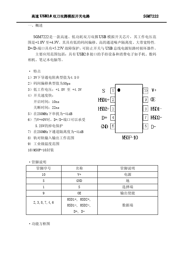 SGM7222