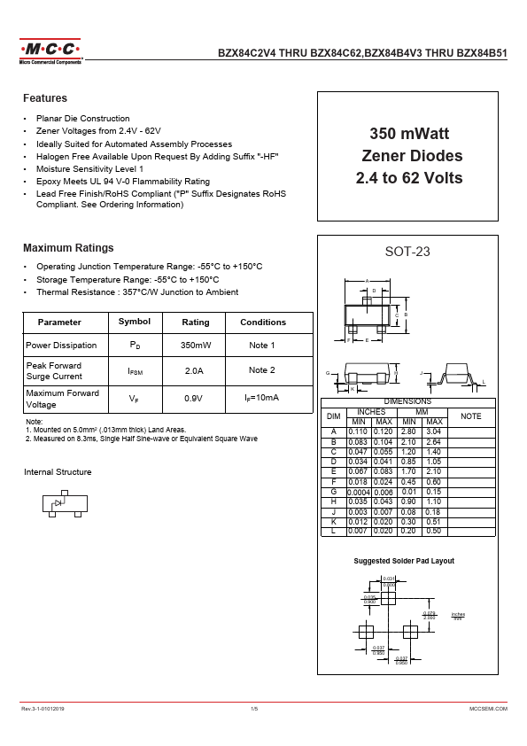 BZX84C33