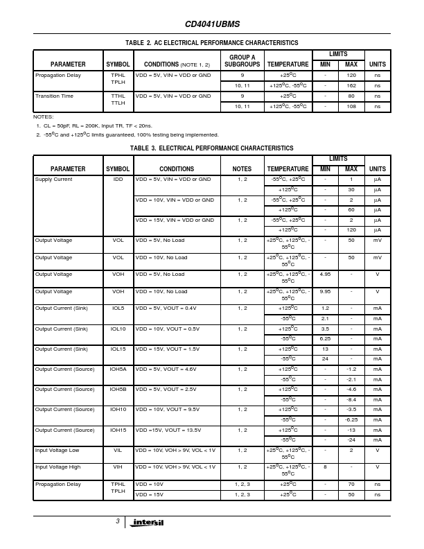 CD4041UBMS