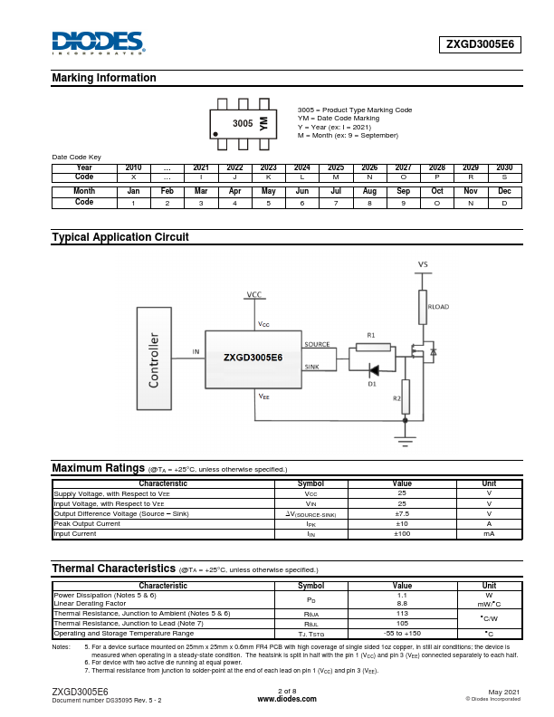 ZXGD3005E6