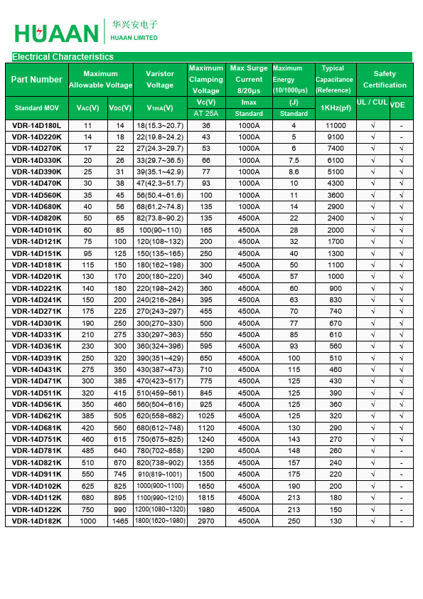 VDR-14D820K