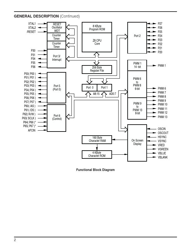 Z86127