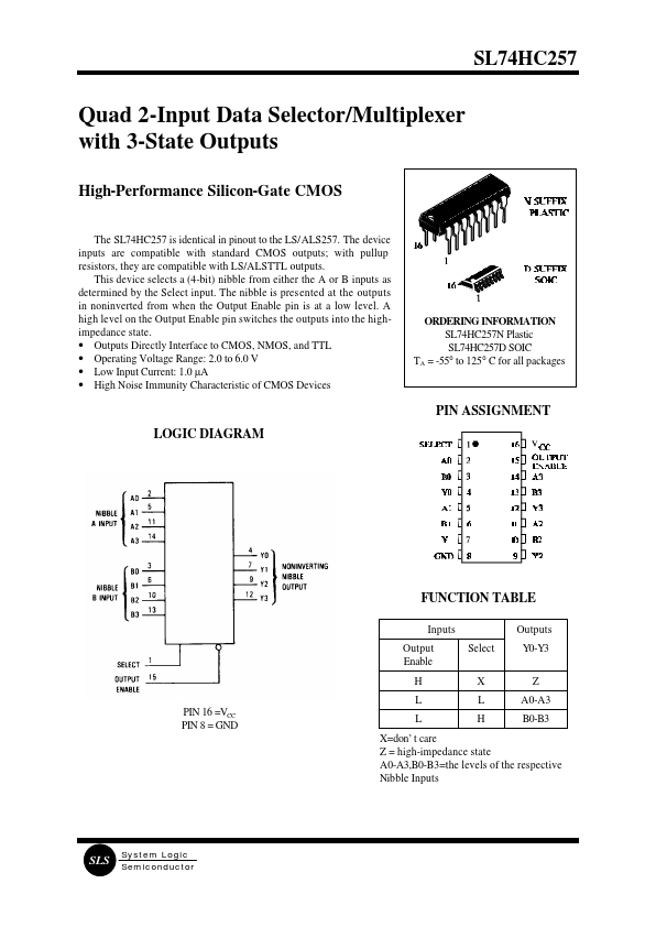 SL74HC257