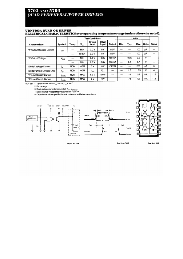 UDN5703