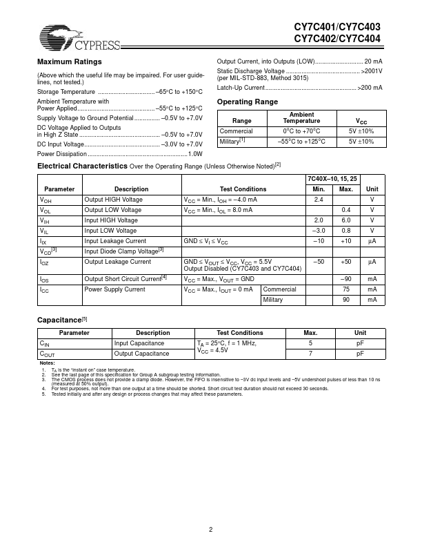 CY7C402