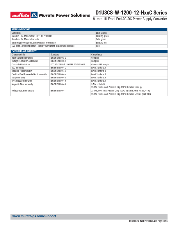 D1U3CS-W-1200-12-HA3C