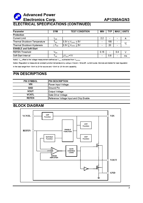 AP1280AGN3