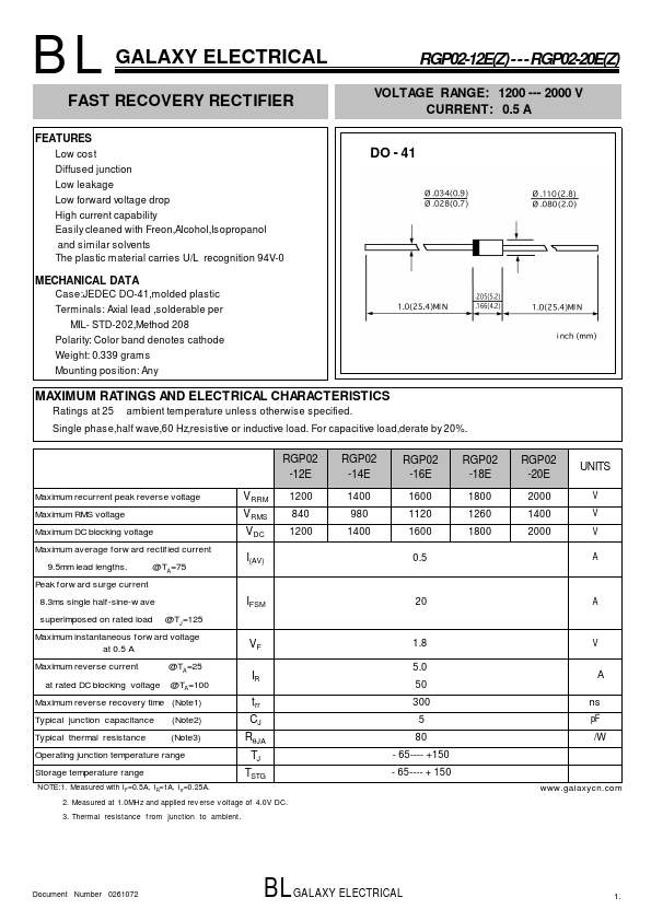 RGP02-12E