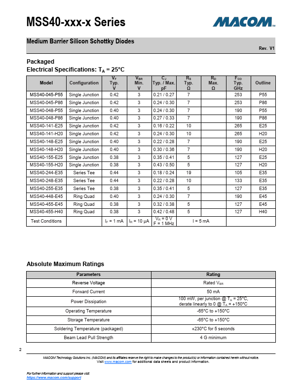 MSS40-141-B10B