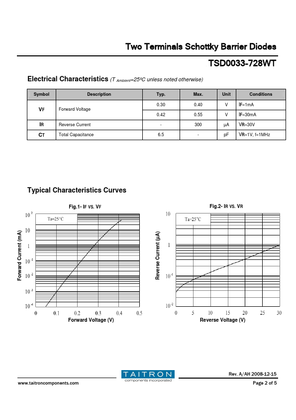 TSD0033-728WT