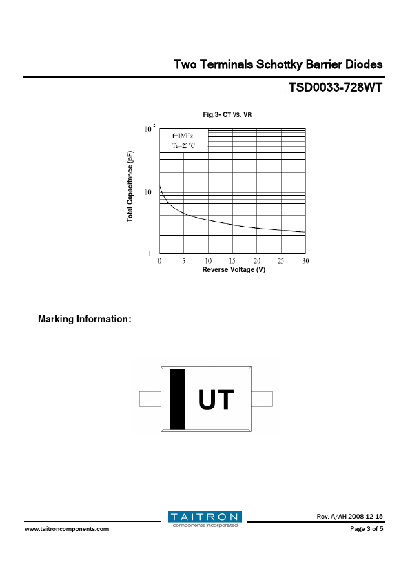 TSD0033-728WT