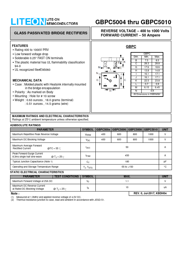 GBPC5010