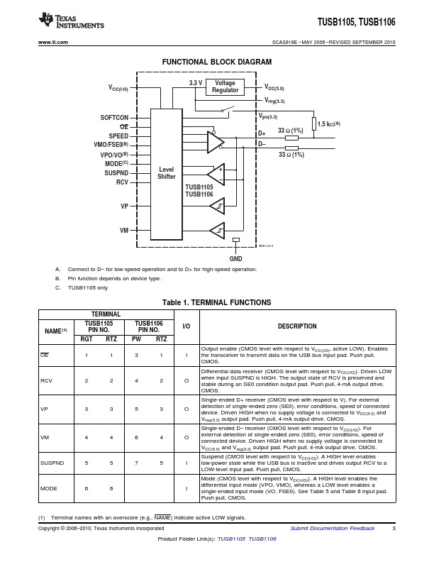 TUSB1106