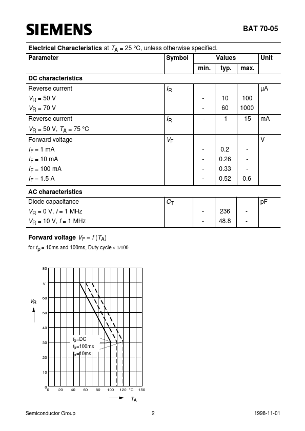 BAT70-05