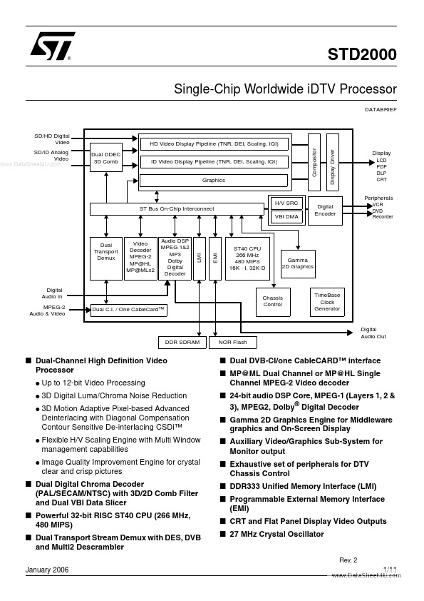 STD2000