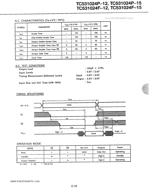 TC531024P-15