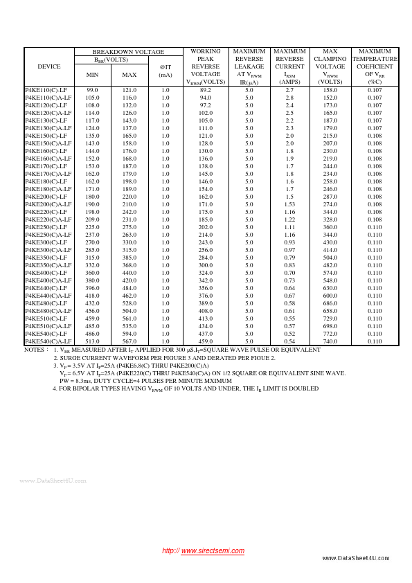 P4KE10CA-LF