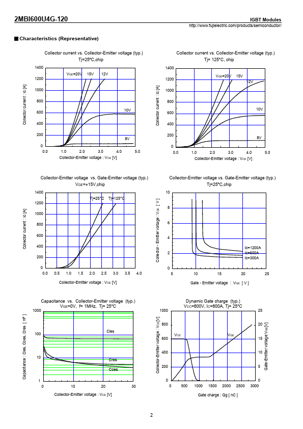 2MBI600U4G-120