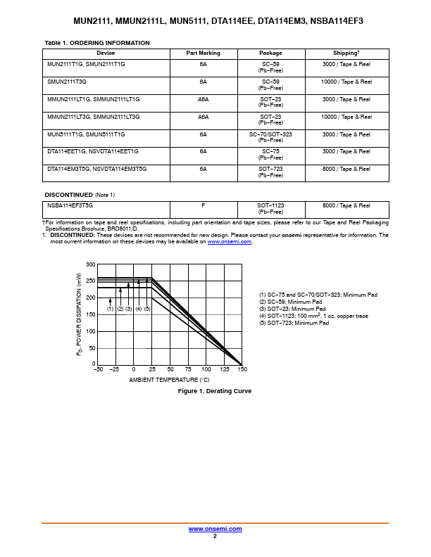 MMUN2111L