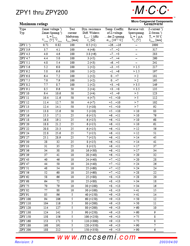 ZPY100