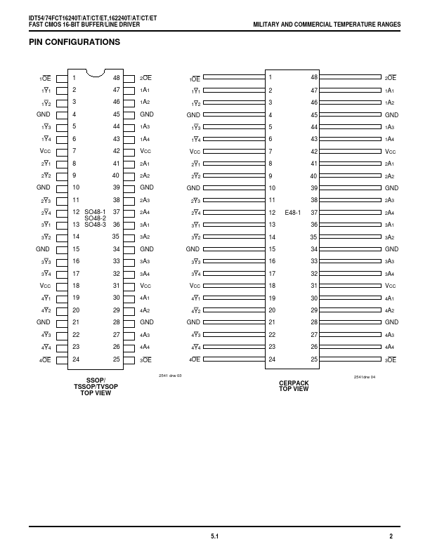 IDT54FCT162240ET