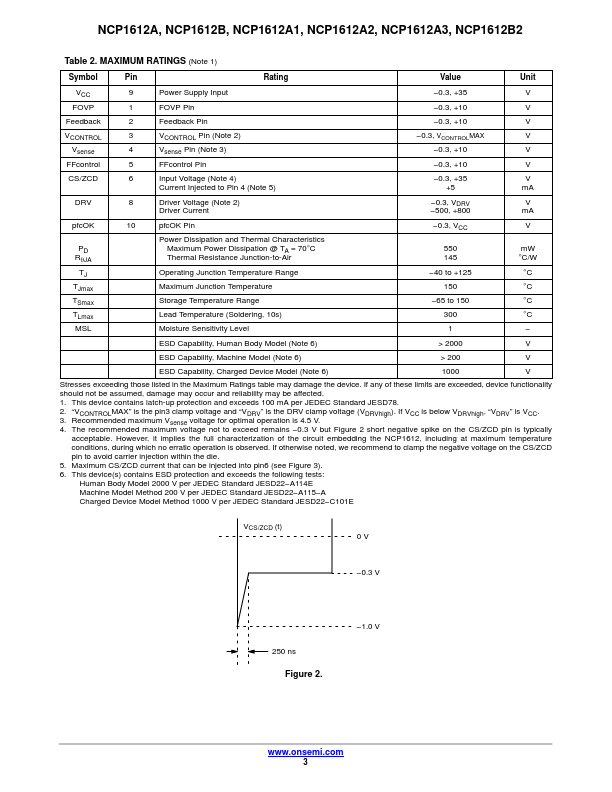 NCP1612B2