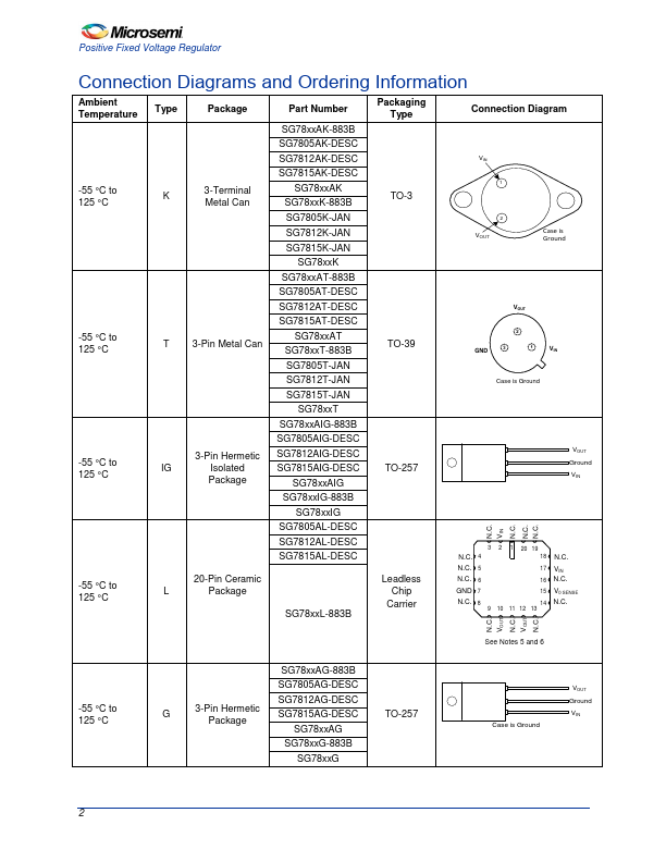 SG7815A