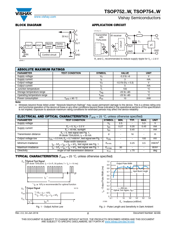 TSOP75240W