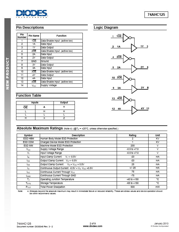 74AHC125T14