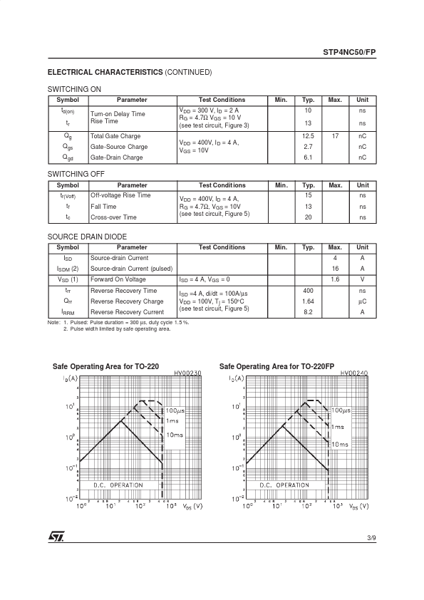 STP4NC50FP