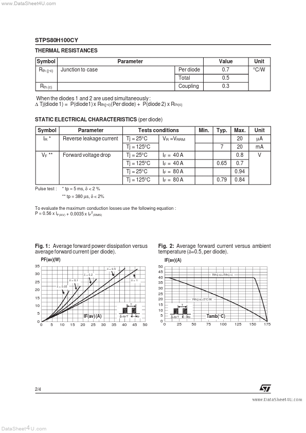 STPS80H100CY