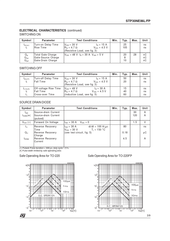 STP30NE06LFP