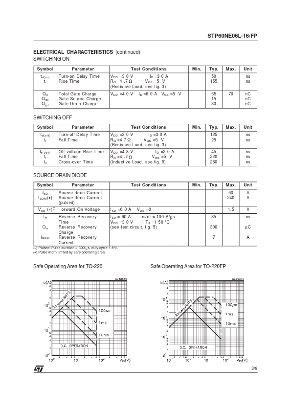 STP60NE06L-16FP