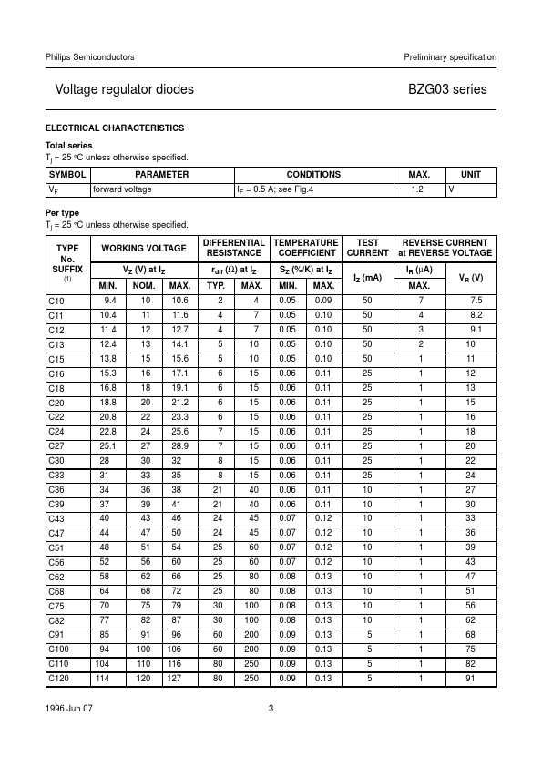 BZG03-C100