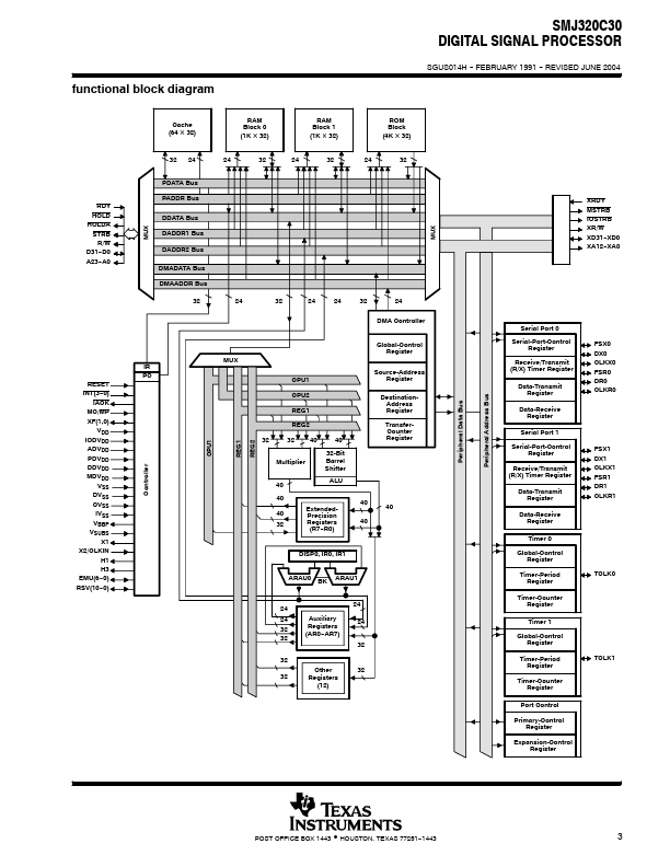 SMJ320C30