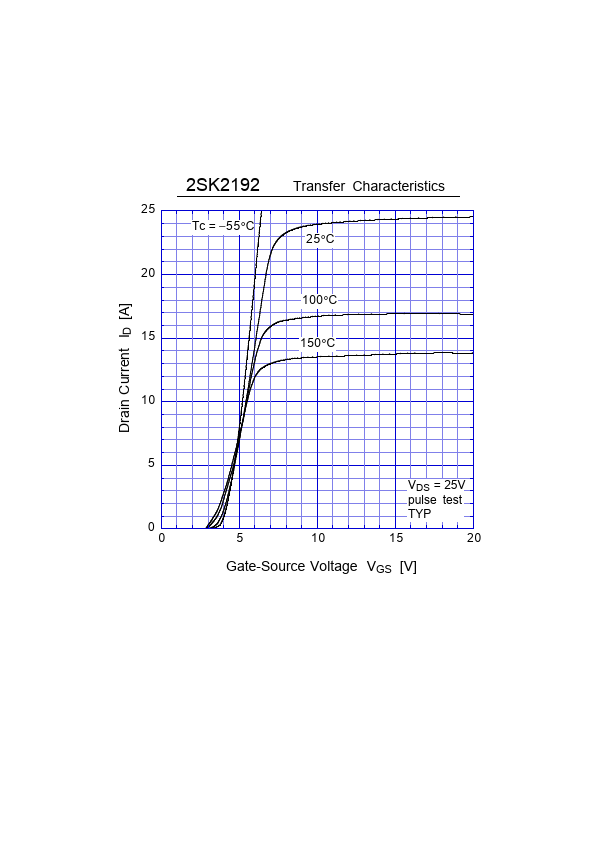 2SK2192