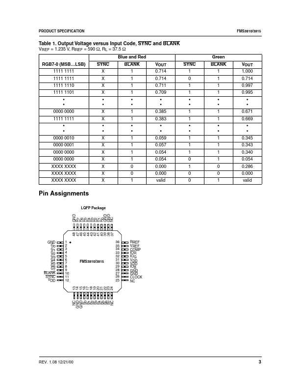 FMS3815