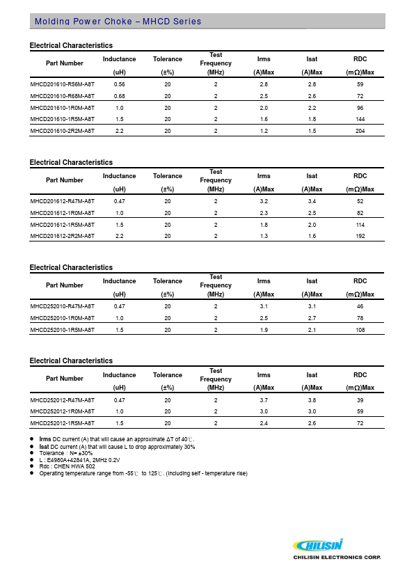 MHCD201612-R47M-A8T