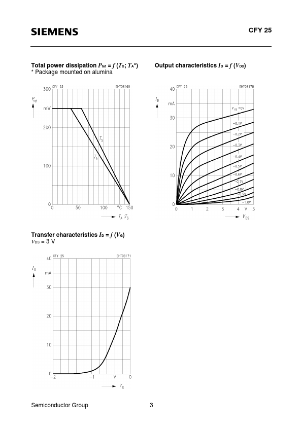 CFY25