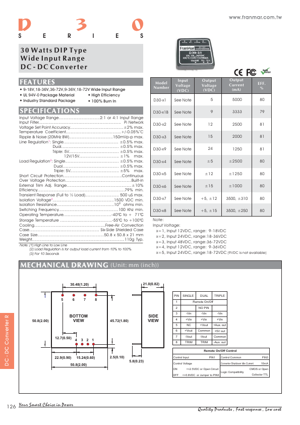 D30-41B