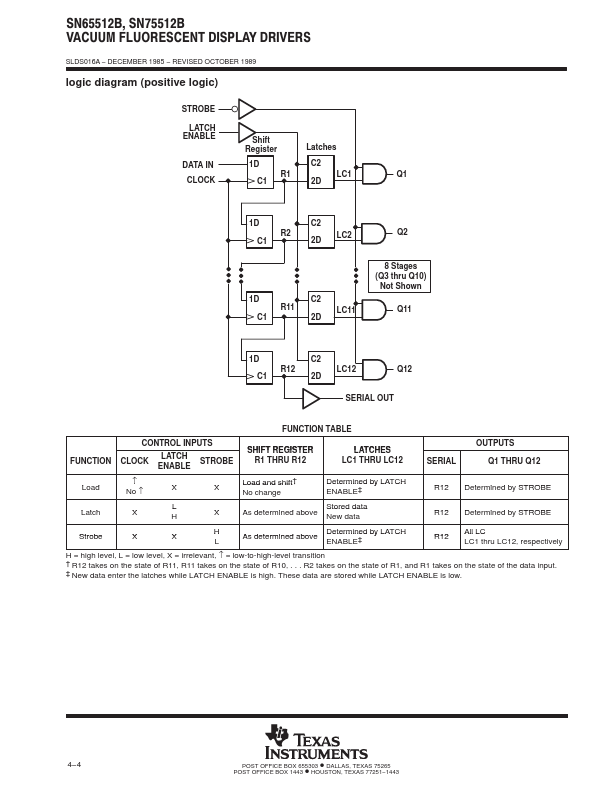 SN65512B