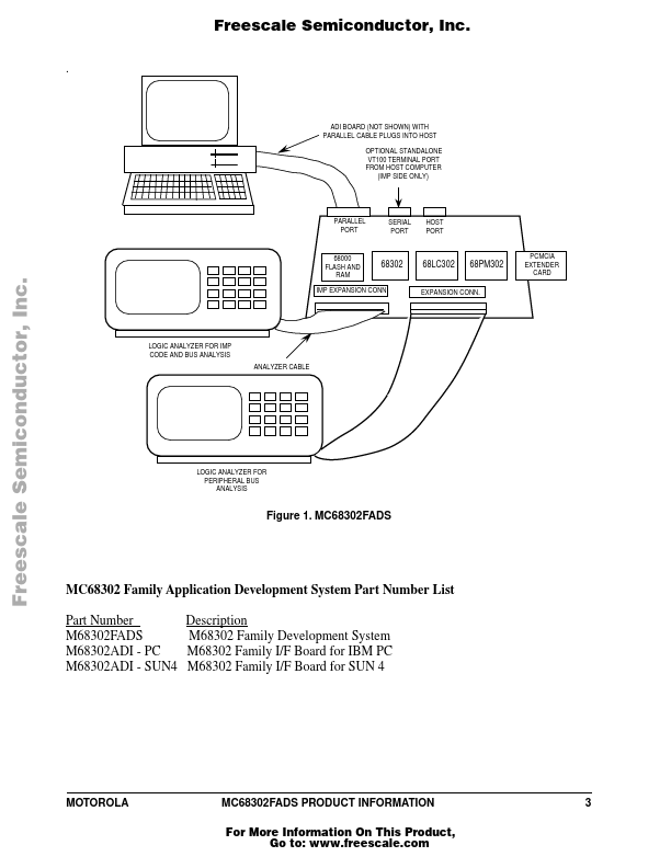 M68302FADS