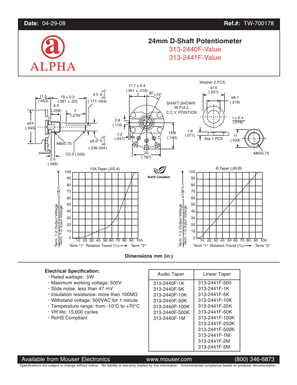 RV24AF-10-15F-B100K