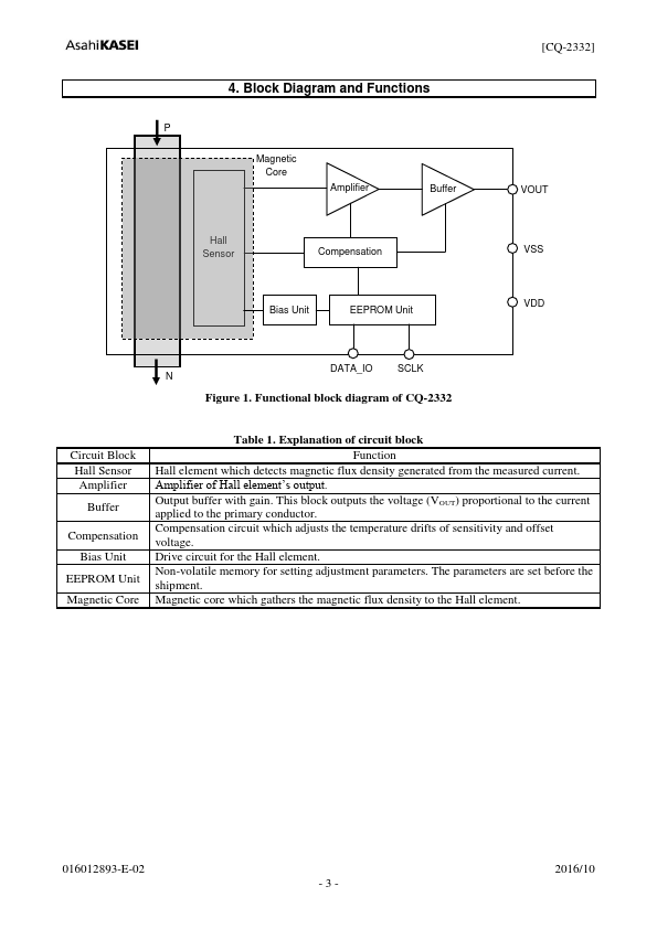 CQ-2332